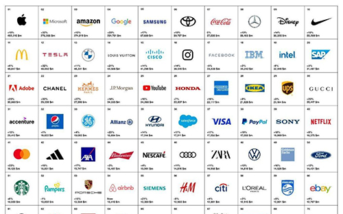Louis Vuitton ranks as most valuable luxury company in Interbrand's 2021  Top Global Brands