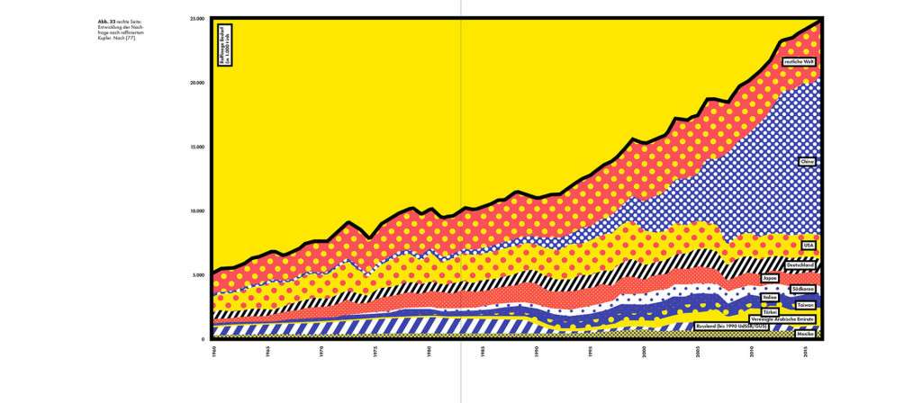 Werner Sobek Grafik non nobis